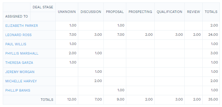 table-with-totals-and-subtotals